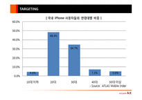 [마케팅원론] I PHONE(아이폰) 도입으로 본 KT 마케팅 전략 분석-11