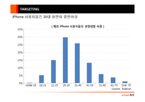 [마케팅원론] I PHONE(아이폰) 도입으로 본 KT 마케팅 전략 분석-12