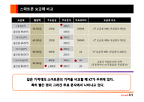 [마케팅원론] I PHONE(아이폰) 도입으로 본 KT 마케팅 전략 분석-15