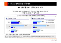 [마케팅원론] I PHONE(아이폰) 도입으로 본 KT 마케팅 전략 분석-18