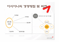 [회계분석] 아시아나 항공의 기업 회계 분석-7