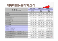 [회계분석] 아시아나 항공의 기업 회계 분석-19