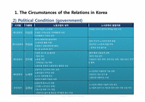 [한국경제론] Labor Relation in Korea(노사관계)(영문)-7