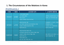 [한국경제론] Labor Relation in Korea(노사관계)(영문)-8
