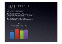 [커뮤니케이션연구방법론] 대학생 내 소집단 사이의 배타성에 대한 연구-12