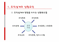 [조직설계] 조직설계의 결정요인-3