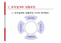 [조직설계] 조직설계의 결정요인-4