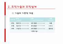 [조직설계] 조직설계의 결정요인-5