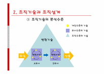 [조직설계] 조직설계의 결정요인-7