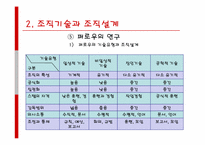 [조직설계] 조직설계의 결정요인-11
