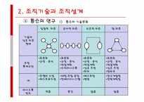 [조직설계] 조직설계의 결정요인-12