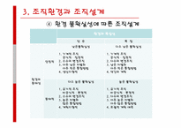 [조직설계] 조직설계의 결정요인-16
