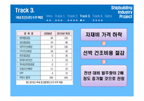 [산업경영의이해] 조선산업의 이해-14