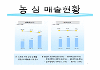 [재무제표] 농심과 CJ의 재무제표 분석-7