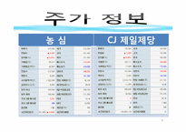 [재무제표] 농심과 CJ의 재무제표 분석-8