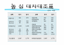 [재무제표] 농심과 CJ의 재무제표 분석-10