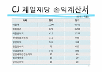 [재무제표] 농심과 CJ의 재무제표 분석-11