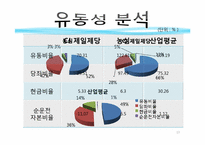 [재무제표] 농심과 CJ의 재무제표 분석-13