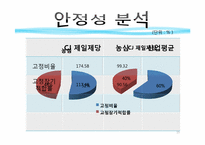 [재무제표] 농심과 CJ의 재무제표 분석-15