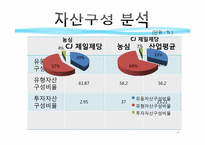 [재무제표] 농심과 CJ의 재무제표 분석-16
