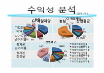[재무제표] 농심과 CJ의 재무제표 분석-17