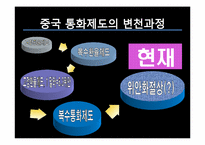 [국제금융론] 중국 위안화 절상 현안 분석-7
