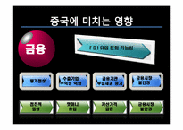 [국제금융론] 중국 위안화 절상 현안 분석-14