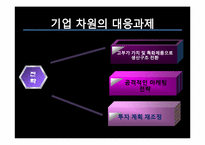 [국제금융론] 중국 위안화 절상 현안 분석-18