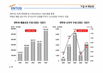 [경영정보시스템] B2B 전문기업 엔투비의 경영정보 시스템 도입 사례-3