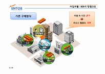 [경영정보시스템] B2B 전문기업 엔투비의 경영정보 시스템 도입 사례-4