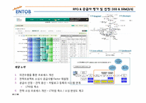 [경영정보시스템] B2B 전문기업 엔투비의 경영정보 시스템 도입 사례-15