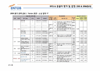 [경영정보시스템] B2B 전문기업 엔투비의 경영정보 시스템 도입 사례-17