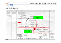 [경영정보시스템] B2B 전문기업 엔투비의 경영정보 시스템 도입 사례-18