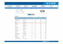 우리은행의 기업분석 및 홍보 전략-11