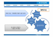 우리은행의 기업분석 및 홍보 전략-14