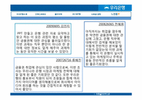 우리은행의 기업분석 및 홍보 전략-15