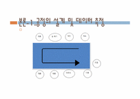 [생산시스템개론] 기본형 5단계 문제해결절차에 따른 공정개선 사례연구(주머니 제작 공정 개선 사례)-7