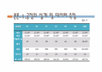 [생산시스템개론] 기본형 5단계 문제해결절차에 따른 공정개선 사례연구(주머니 제작 공정 개선 사례)-12