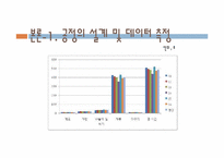 [생산시스템개론] 기본형 5단계 문제해결절차에 따른 공정개선 사례연구(주머니 제작 공정 개선 사례)-13