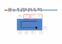 [생산시스템개론] 기본형 5단계 문제해결절차에 따른 공정개선 사례연구(주머니 제작 공정 개선 사례)-17