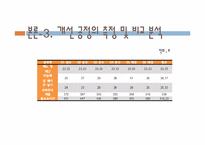 [생산시스템개론] 기본형 5단계 문제해결절차에 따른 공정개선 사례연구(주머니 제작 공정 개선 사례)-18