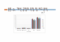 [생산시스템개론] 기본형 5단계 문제해결절차에 따른 공정개선 사례연구(주머니 제작 공정 개선 사례)-19
