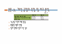 [생산시스템개론] 기본형 5단계 문제해결절차에 따른 공정개선 사례연구(주머니 제작 공정 개선 사례)-20