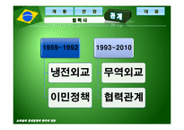 [국제경제관계] 브라질의 경제전망과 한국의 대응-12