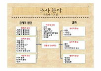 [미시경영조직론] 기업사례를 통한 경영 조직론 분석-12