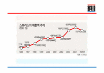 [조직과인간] SPRIS(스프리스)의 성공적인 팀 분석-6