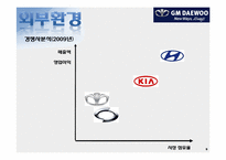 [마케팅전략] GM DAEWOO(지엠대우)의 국내 마케팅 제안-8