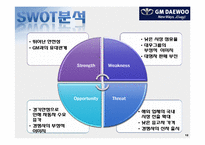 [마케팅전략] GM DAEWOO(지엠대우)의 국내 마케팅 제안-12