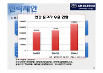 [마케팅전략] GM DAEWOO(지엠대우)의 국내 마케팅 제안-14
