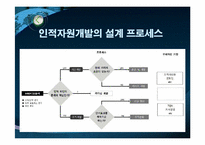 [인적자원관리론] HRD(인적자원개발)의 이해와 사례-5